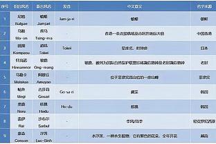 维尼修斯数据：打入1球，27次丢失球权，4次关键传球，评分7.3